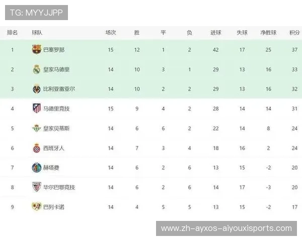 西甲赛程规律分析，赛季关键战役时间及重要节点